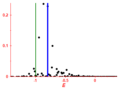 Strength function